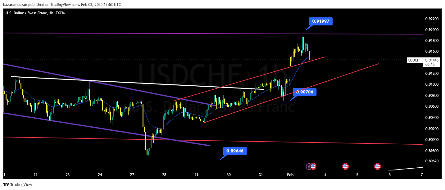 USD CHF 15 1403 USD CHF 15 1403