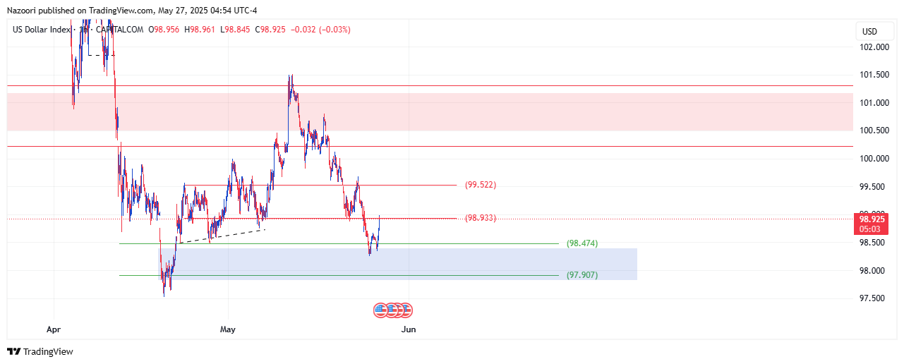 DXY 6 1404 DXY 6 1404